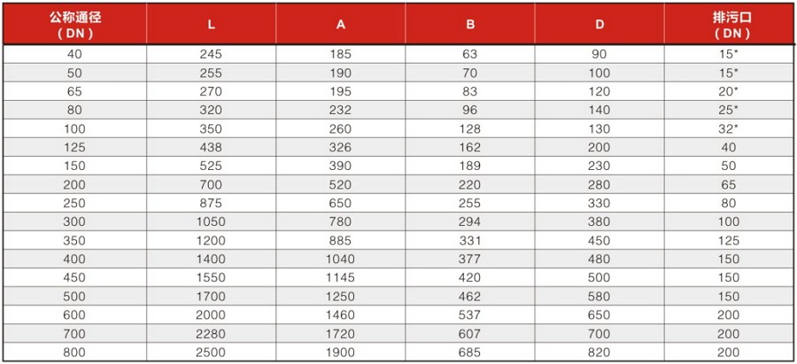 直通反沖洗過濾器安裝尺寸